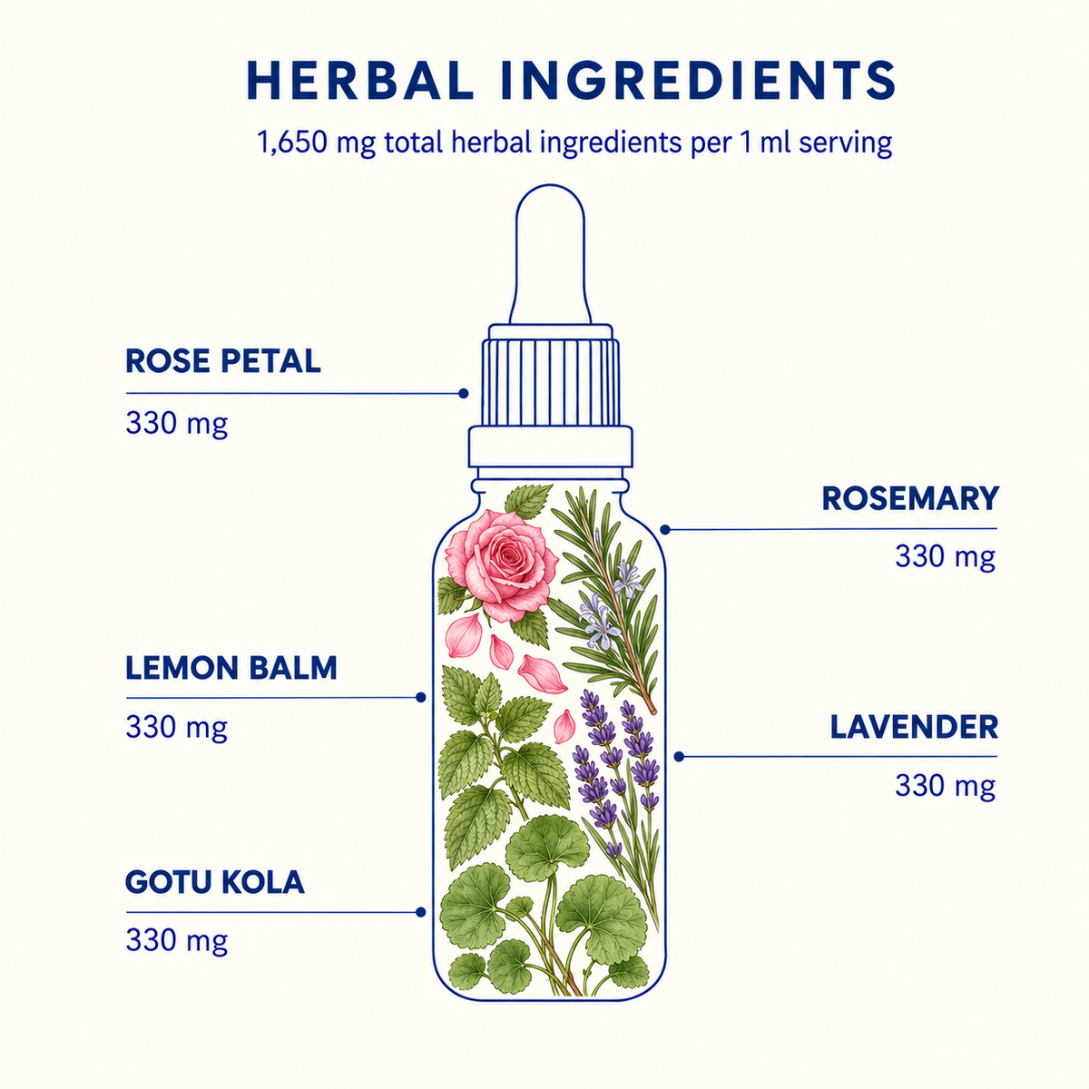 HAPPY Tincture