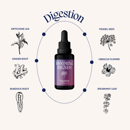 DIGESTION Tincture