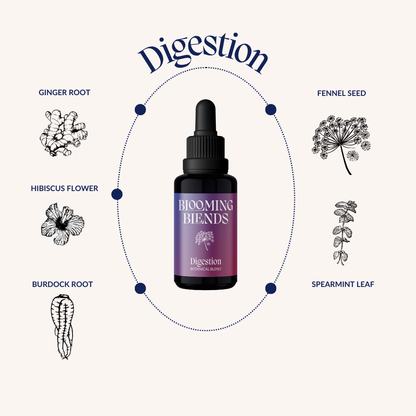 DIGESTION Tincture