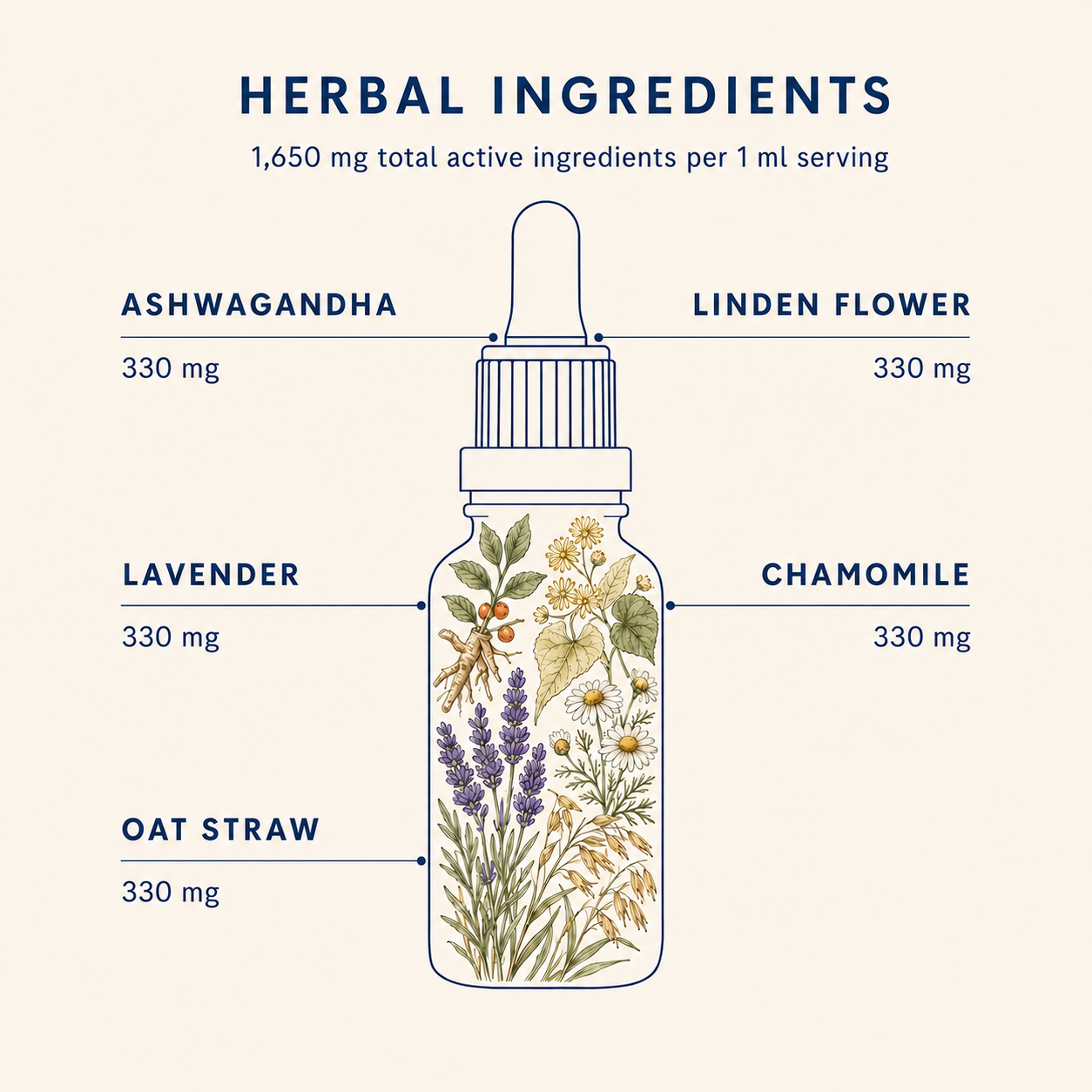 NIGHTTIME tincture