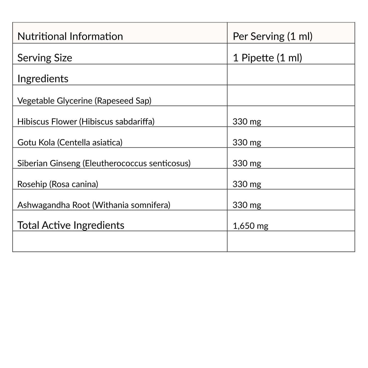 ENERGY Tincture